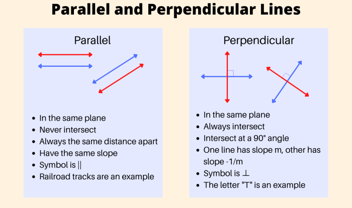 Parallel and perpendicular lines homework 2