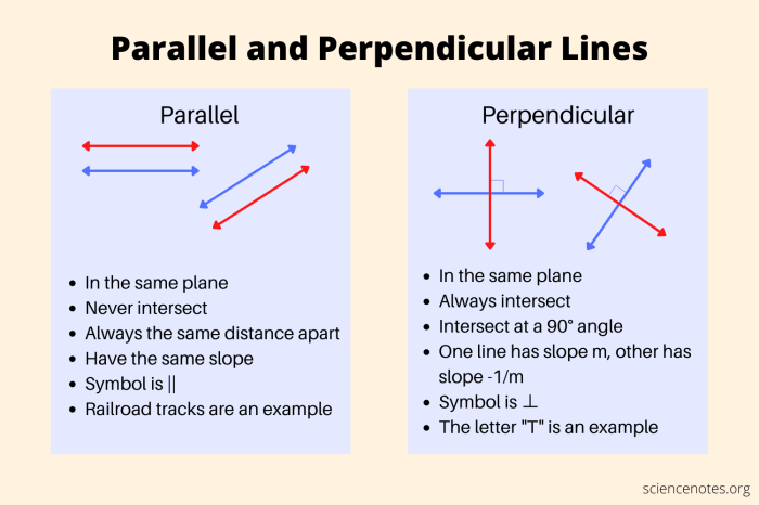 Parallel and perpendicular lines homework 2