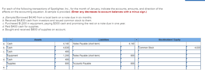 Caroline bought 20 shares of stock at 10 1/2