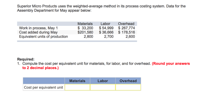 Solved clonex weighted average transcribed problem