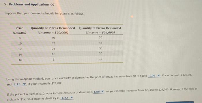 Suppose that your demand schedule for pizza is as follows