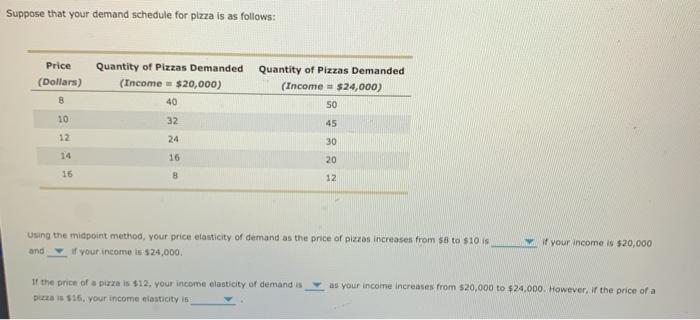 Pizza suppose follows demand