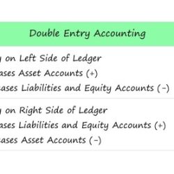 Accounting basics entry double bookkeeping accountant chartered business software student become booking finance understanding keeping accountants choose board classes part