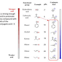 Pka protons oneclass