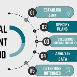 Playbook playbooks malware defacement incident ransomware outbreak incidents mitigation