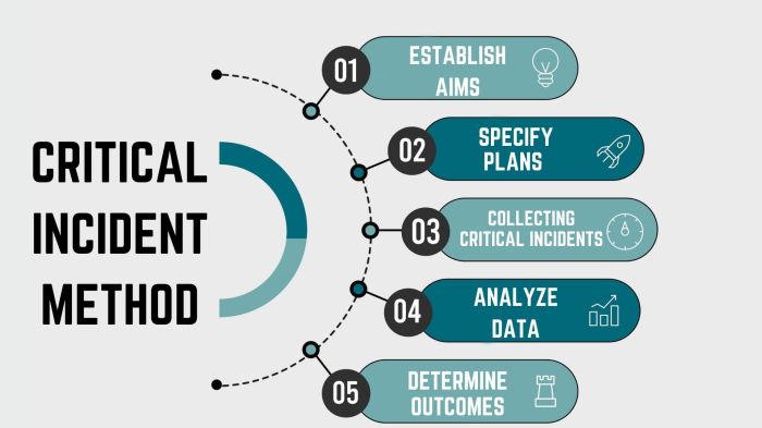 Playbook playbooks malware defacement incident ransomware outbreak incidents mitigation