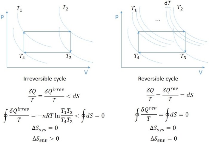 Microstates entropy four boxes particles into shown two has chemistry six three each associated sixteen placing collected figure five