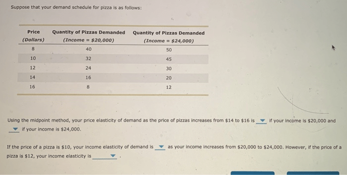 Demand pizza suppose midpoint increases elasticity follows