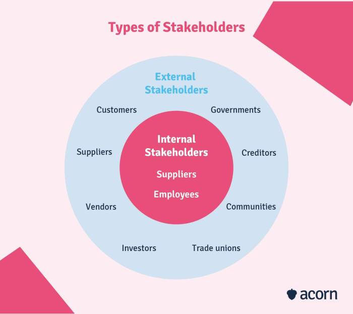 Stakeholders stakeholder identifying